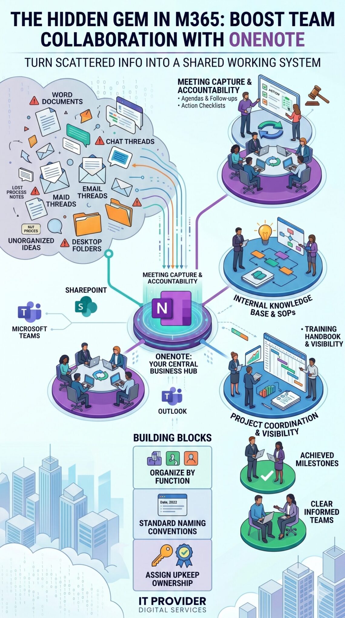 The Hidden Gem in Microsoft 365